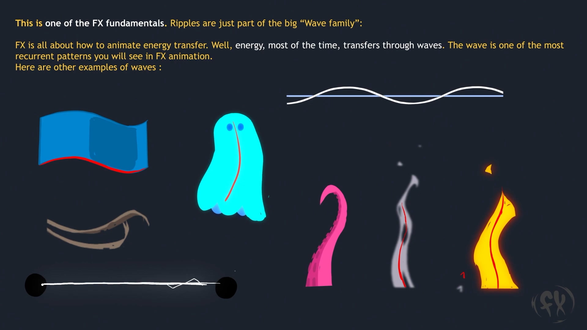 卡通水面海浪波纹与飘带动画运动规律解析，又学到了！