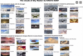 Unity3D天空，云雾，水面工程文件素材